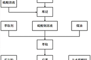 稀土过滤装置