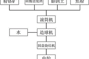 室内模拟微生物碳酸盐岩的实验装置