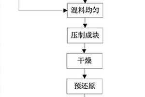 绿标盐制备专用设备