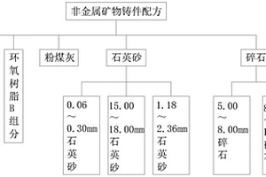 磁选机及其转环以及磁选方法