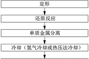 瓷砖用的石英粉的制作工艺