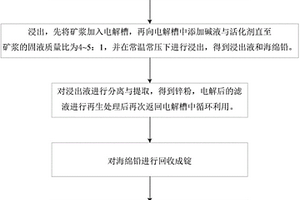 钾长石精选方法