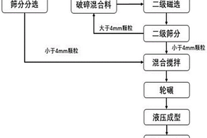 防潮除湿的配电柜