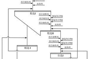 水力分级预选/精选设备