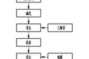 电磁重选机