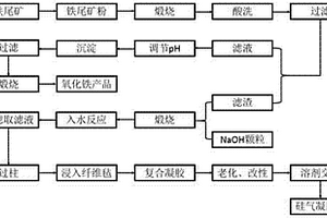 无水三氯化铝的制备方法