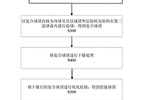 砂处理用磁选皮带机的可调磁选滚筒