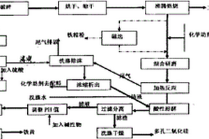 透水砖及其生产工艺