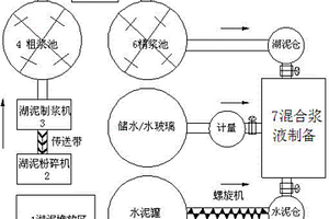 基于多级破碎的破碎机
