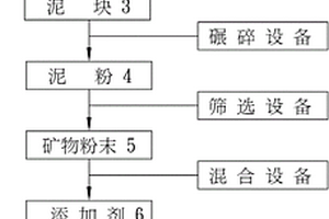 沥青混凝土制备工艺