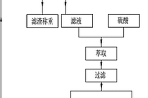 高性能固体储热砖的制备方法