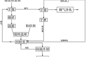 加重防污染剂