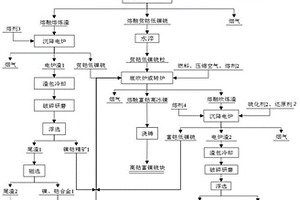 糙米整理机