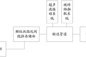 砂石加工方法