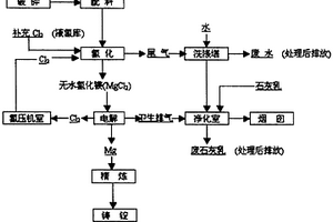 碳酸钙破碎装置