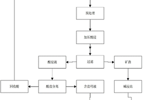多辊破碎设备