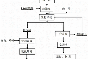 造粒机