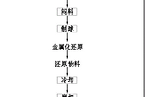 组合式多功能干选系统