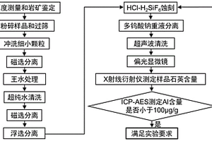 制备硅灰石纤维的高梯度磁选机防护装置