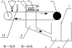 弃矸全量处理利用的生产加工系统及其工艺