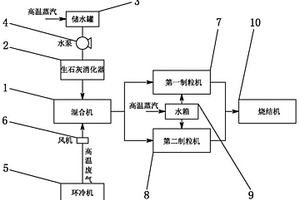 二次铝灰无害化处理方法