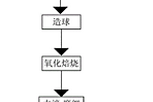 无溶剂路线合成SAPO-34的方法