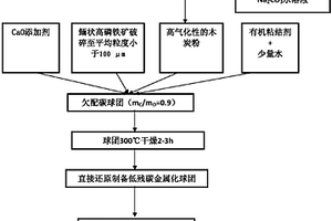 大颗粒腐植酸类有机无机复合肥