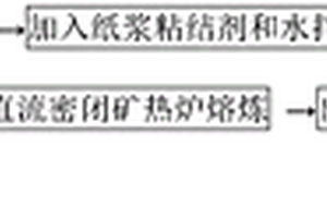大枣盐