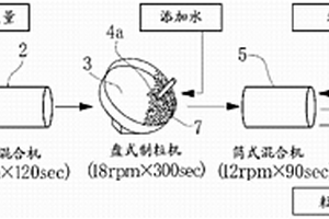 基于MICP原理的生态固炭充填材料及其制备方法