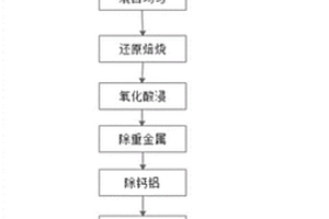 高比例镁球团高炉炼铁方法及设置在高炉上的自动布料器