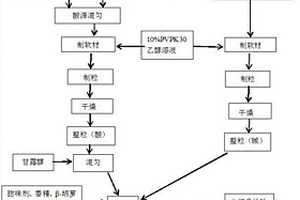 采用河道废弃物制备光学玻璃原料的方法
