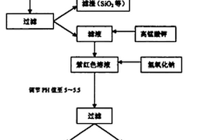 可对细粒和微细粒分级的球磨组合设备
