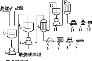 用于改善精子质量及活力的富硒酵母锌片及其制备方法