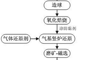 污泥泥质的分析方法