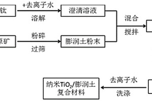 实验室用多参数监控的堆浸-吸附装置