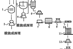 路面沥青混合料制备方法及装置