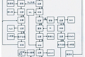 海洋工程用高性能烧结焊剂及其生产工艺