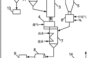 以煤矸石为主体制成的新式复合型种植土壤研制方法