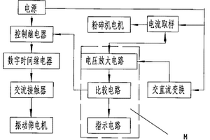 自动化冶金上料装置