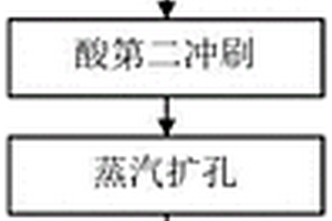 强磁辊筒选铁装置
