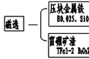 高品质的永磁筒式磁选机