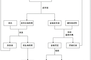 适于烤烟两段式育苗的育苗基质组合物及其制备方法
