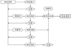 用赤泥制备的喷射混凝土用粉体速凝剂及其制备方法