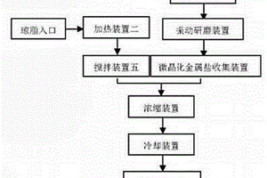 园林绿化土壤修复的处理方法