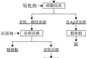 使用废弃镁碳砖为原料生产再生镁碳砖的制造方法