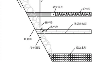 带搅拌装置的微型沼气发生器