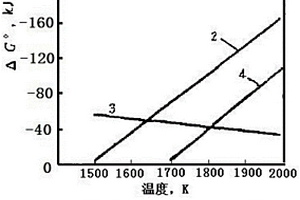 叠加泵、增减压自身密度三产品旋流选煤装置