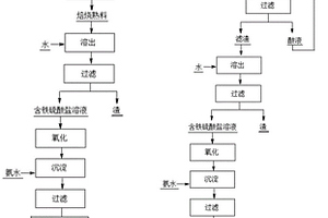 旋转式清选卸车装置