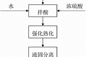 新型皮带机物料均分装置