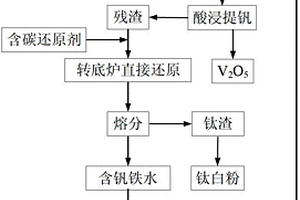应用于玻璃生产的石英砂提纯装置